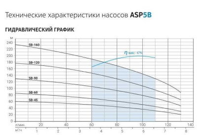 Aquario ASP(T)5B-160-100BE