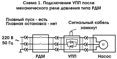 Фото Устройство плавного пуска насоса УПП 2,2С