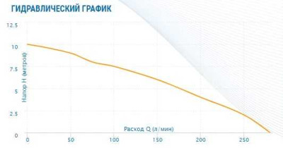 Фотография  дренажный насос Aquario ADS-1700 Vodolei.by