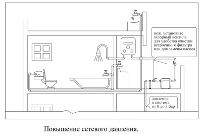 Фото насосная станция SHIMGE CA1000 Vodolei.by