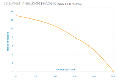 Фотография  дренажный насос Aquario ADS 18-8 RHINO Vodolei.by