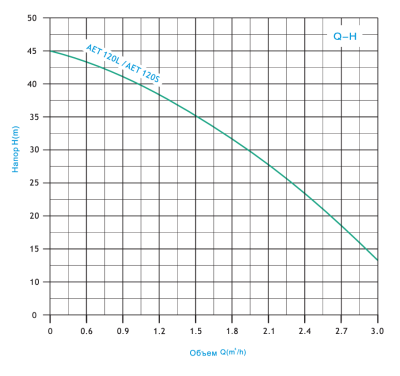 Фото ZEGOR AET-120L Vodolei.by