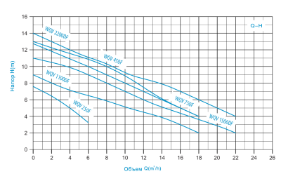 Фото Maxpump cutlift 1100 Vodolei.by