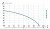 Фото IBO MH 2200 INOX Vodolei.by