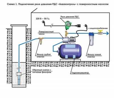Фото РДС-30 реле давления воды стрелочное c защитой от сухого хода G1/2"