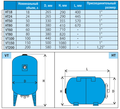 Aquario 60л VT с манометром