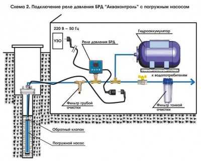 Фото Безискровое реле давления EXTRA БРД-10М-2,5