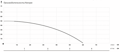 Фото IBO JET 100A LONG Vodolei.by