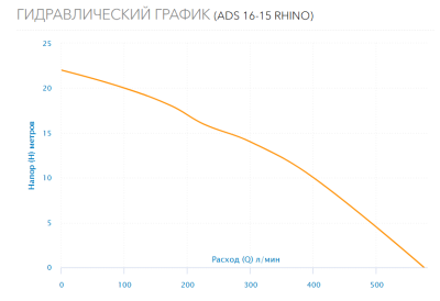 Фотография  дренажный насос Aquario ADS 16-15 RHINO Vodolei.by