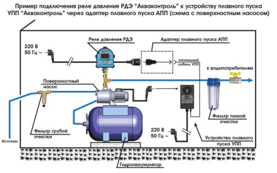Фото Устройство плавного пуска насоса УПП 2,2С