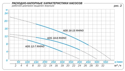 Фотография  дренажный насос Aquario ADS 12-7 RHINO Vodolei.by