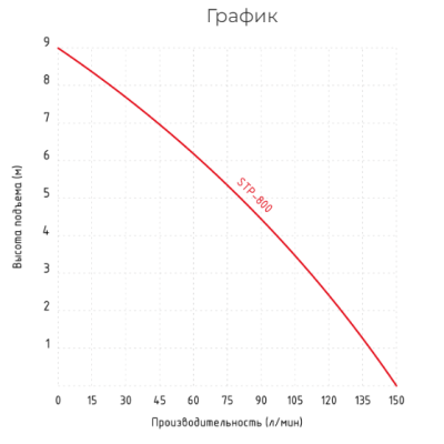 Фото канализационная насосная установка Jemix STP-800 Vodolei.by