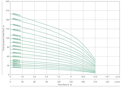 MAXPUMP 4SDM 10/22