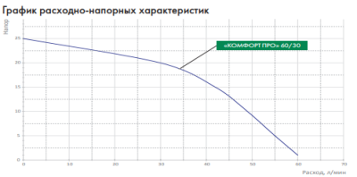 Фото насосная станция Джилекс «Комфорт-Про» 60/30 Vodolei.by