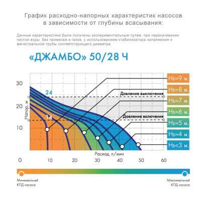 Фото Джилекс Джамбо 50/28 Ч-18 литров Vodolei.by