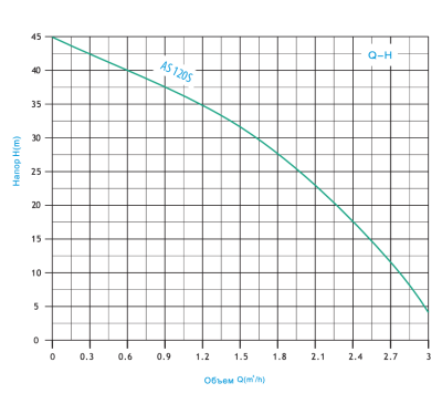 Фото ZEGOR AS-120S Vodolei.by