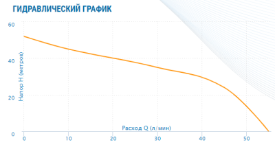 Фото насосная станция Aquario AJC-101-FC Vodolei.by Фото насосная станция Aquario AJC-101-FC Vodolei.by