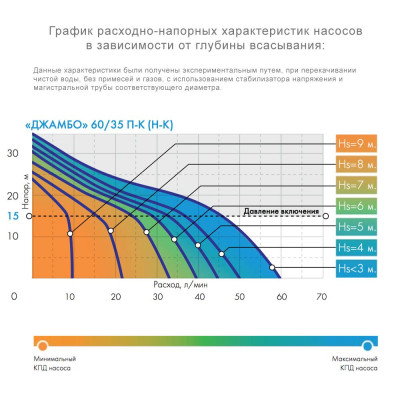 Фото Джилекс Джамбо 60/35 Н-К Vodolei.by