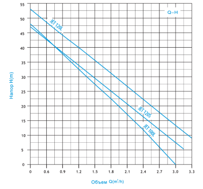 Фото ZEGOR JET-120S Vodolei.by