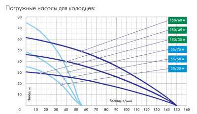 Фото насос для колодца джилекс водомет проф 55/50 а Vodolei.by