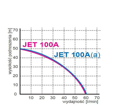 Фото Omnigena JET-100A  24 литра Vodolei.by
