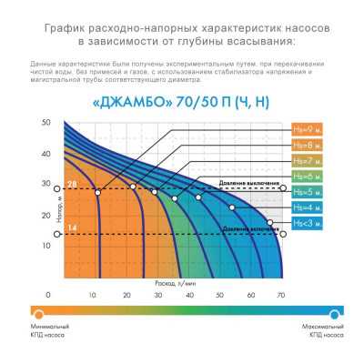 Фото Джилекс Джамбо 70/50 Ч-24 литра Vodolei.by