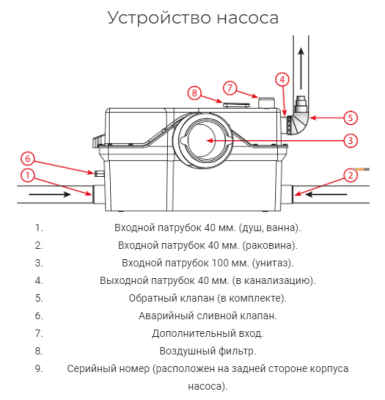 Фото канализационная насосная установка Jemix STP-800 Vodolei.by