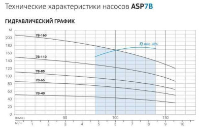 Aquario ASP(T)7B-110-100BE